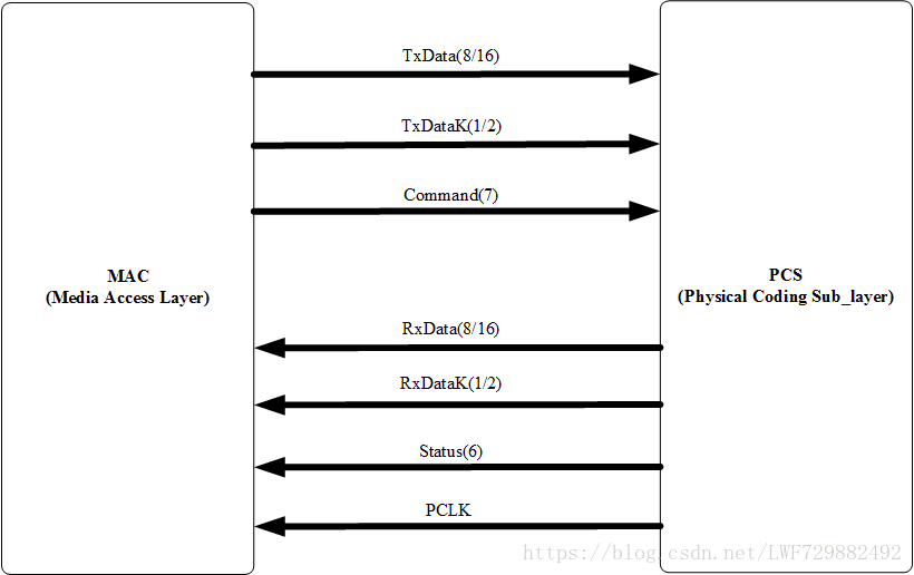 PCIe工程中时钟管理模块的CDC路径_Shaliew的博客-CSDN博客_cdc路径