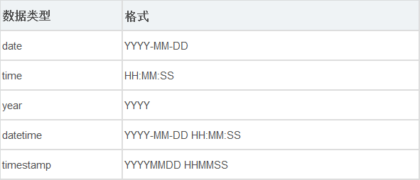 mysql数据类型有哪几种_数据库 数据类型