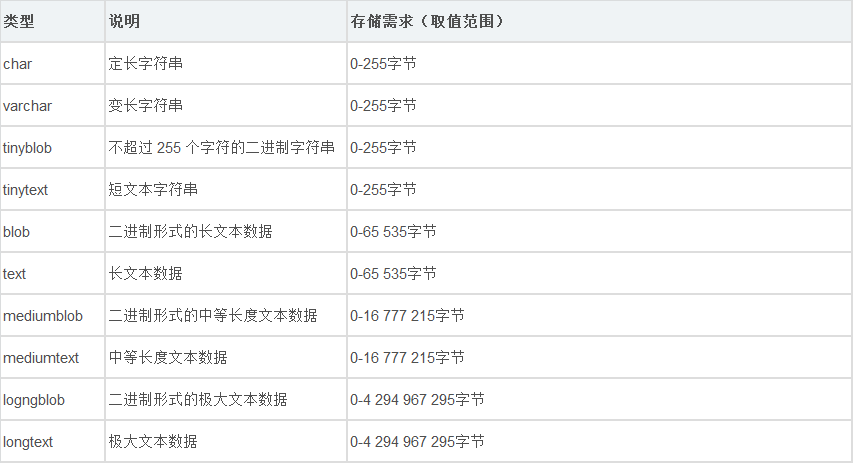 mysql数据类型有哪几种_数据库 数据类型