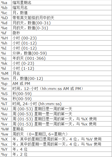 mysql数据类型有哪几种_数据库 数据类型