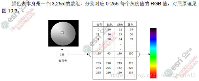 数字图像的类型——伪彩色，真彩色，假彩色