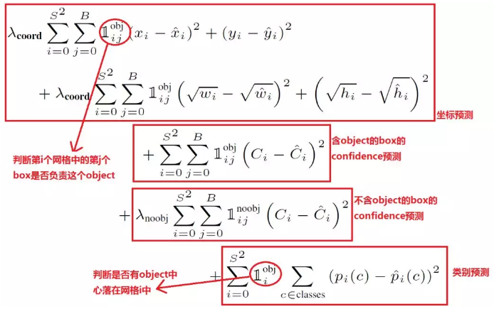 YOLO损失函数