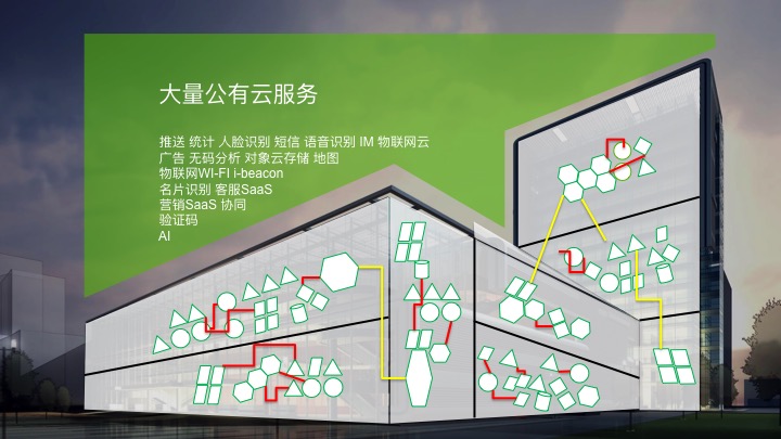 技術分享圖片