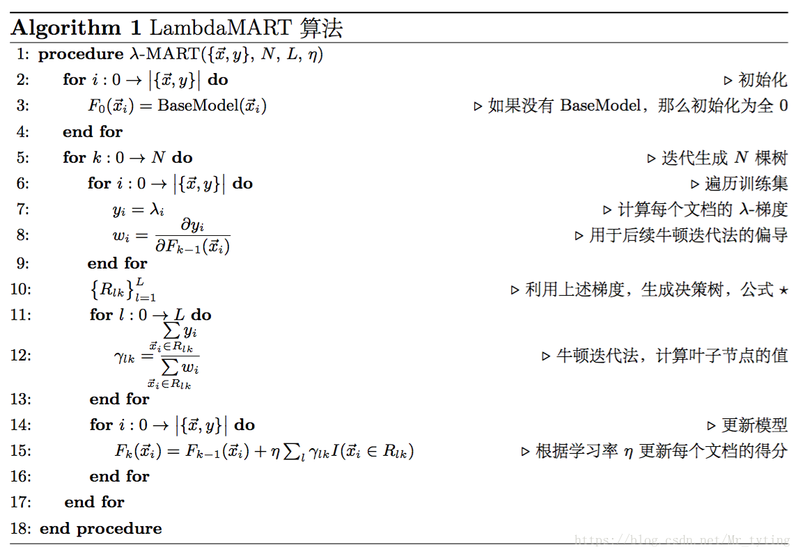 论文分享-- From RankNet to LambdaRank to LambdaMART: An Overview