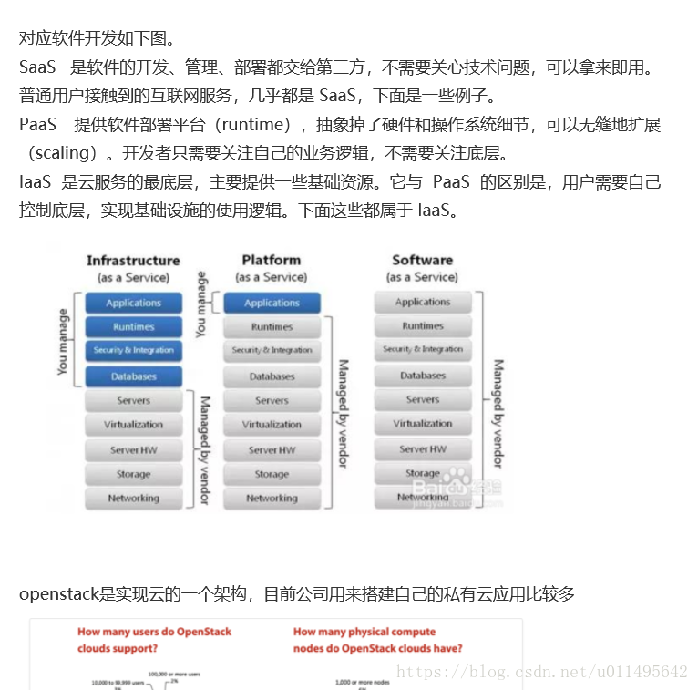 云计算扫盲（一） Iaas，Paas，Saas的区别