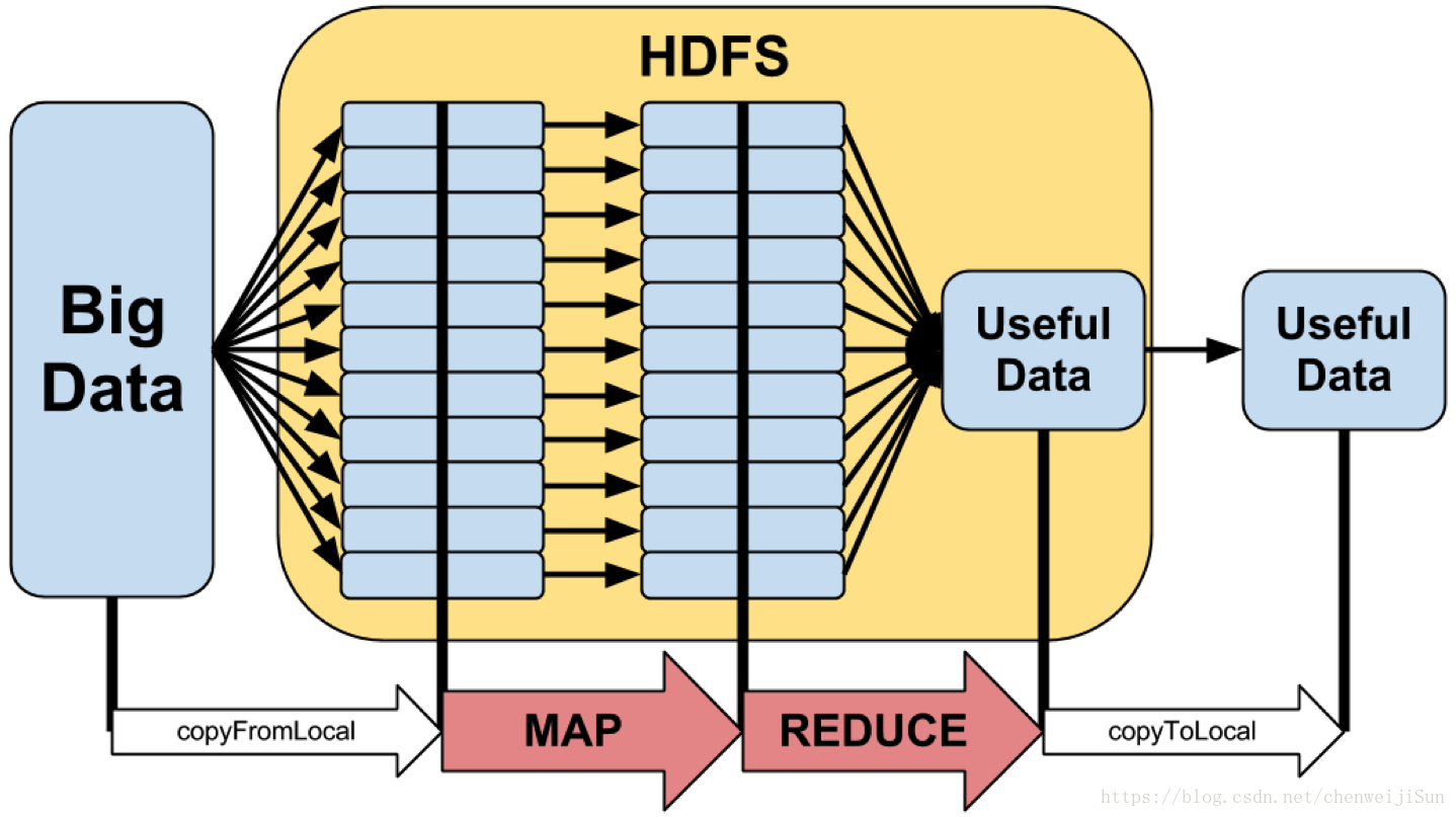  hadoop hadoop hadoop taylon meng 
