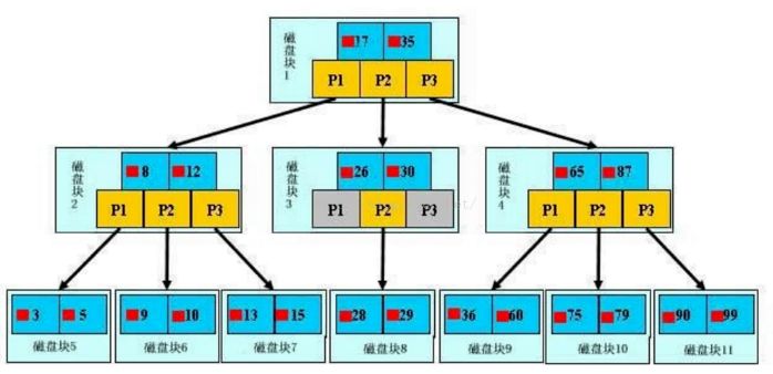 MySQL 如何创建索引？怎么优化？_MySQL 如何创建索引？怎么优化？_02