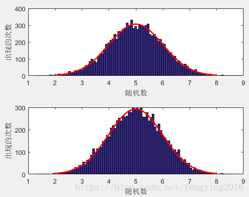 正态分布随机数产生方法