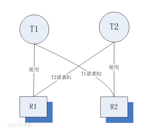 操作系统——银行家算法