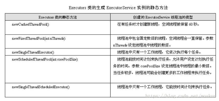 线程池的原理及实现