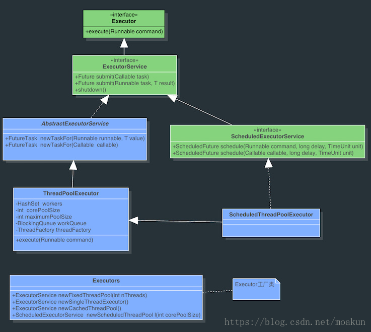 EXECUTORSERVICE java. Что такое EXECUTOR/EXECUTORSERVICE. FUTURETASK java пример. Thread Pool EXECUTOR.