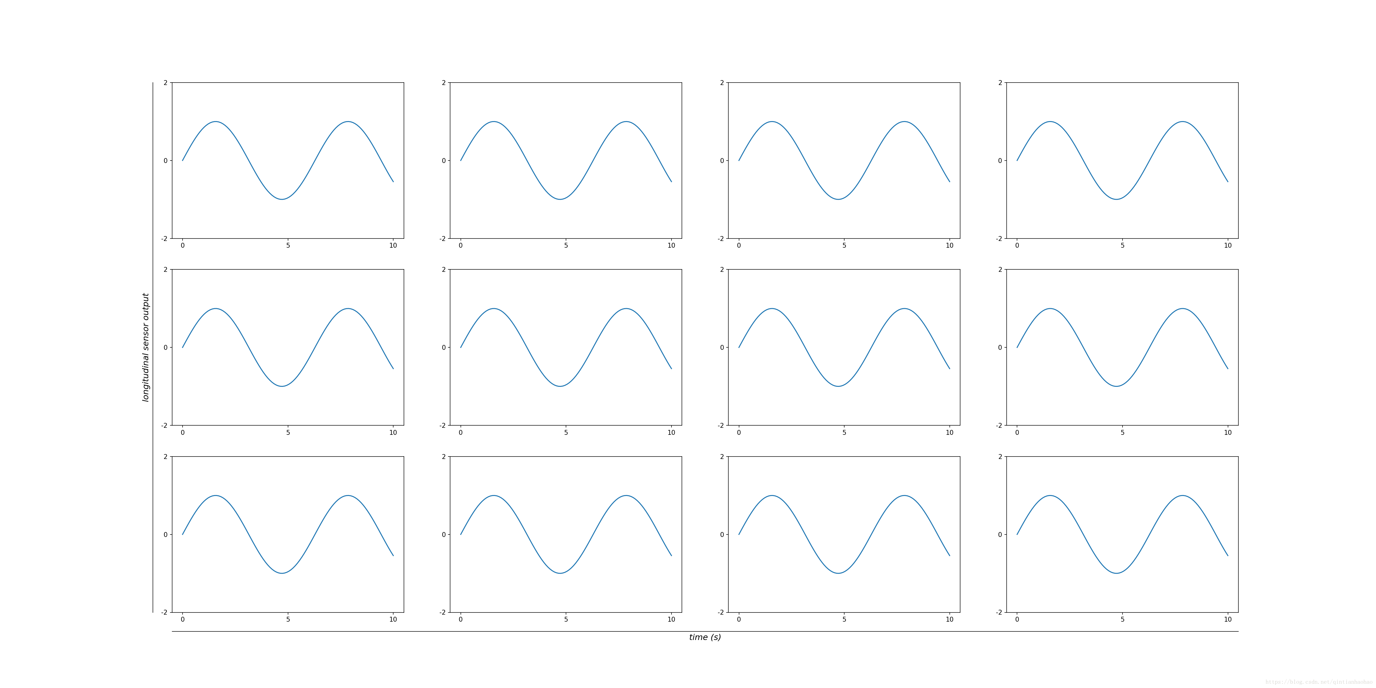 Как нарисовать несколько графиков в matplotlib