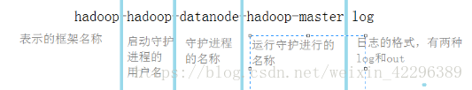 hadoop2.7.5安装使用（一）