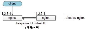 什么是高并发 ，详细讲解[通俗易懂]