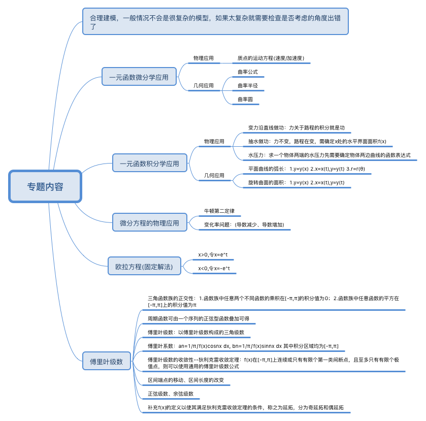 高等数学 专题内容 微积分应用 傅里叶级数 思维导图 Art1st D的博客 Csdn博客