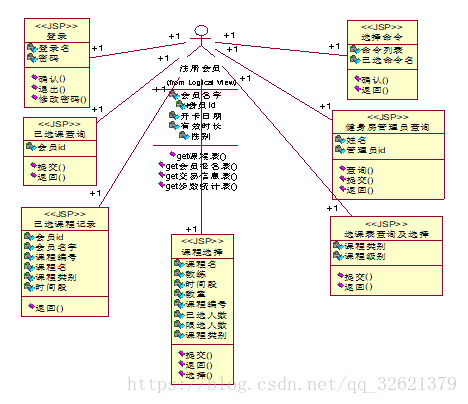 面向对象分析与设计——实验七设计类图文档