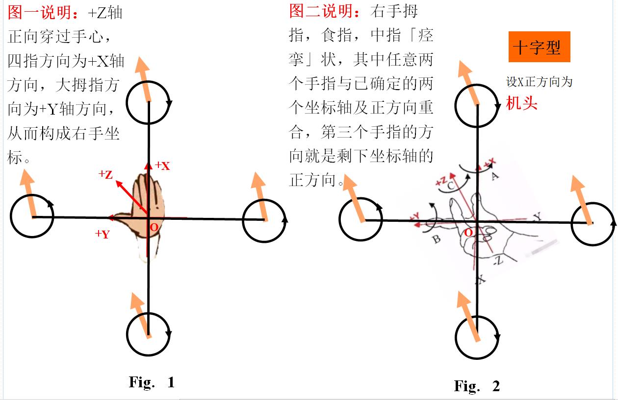 无人机右手定则以及角度大小方向粗判断 笔记 Csdn博客 无人机判断机头方向