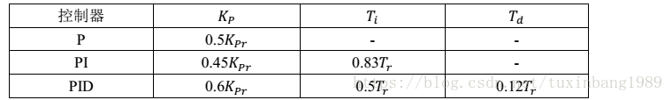 PID参数整定方法