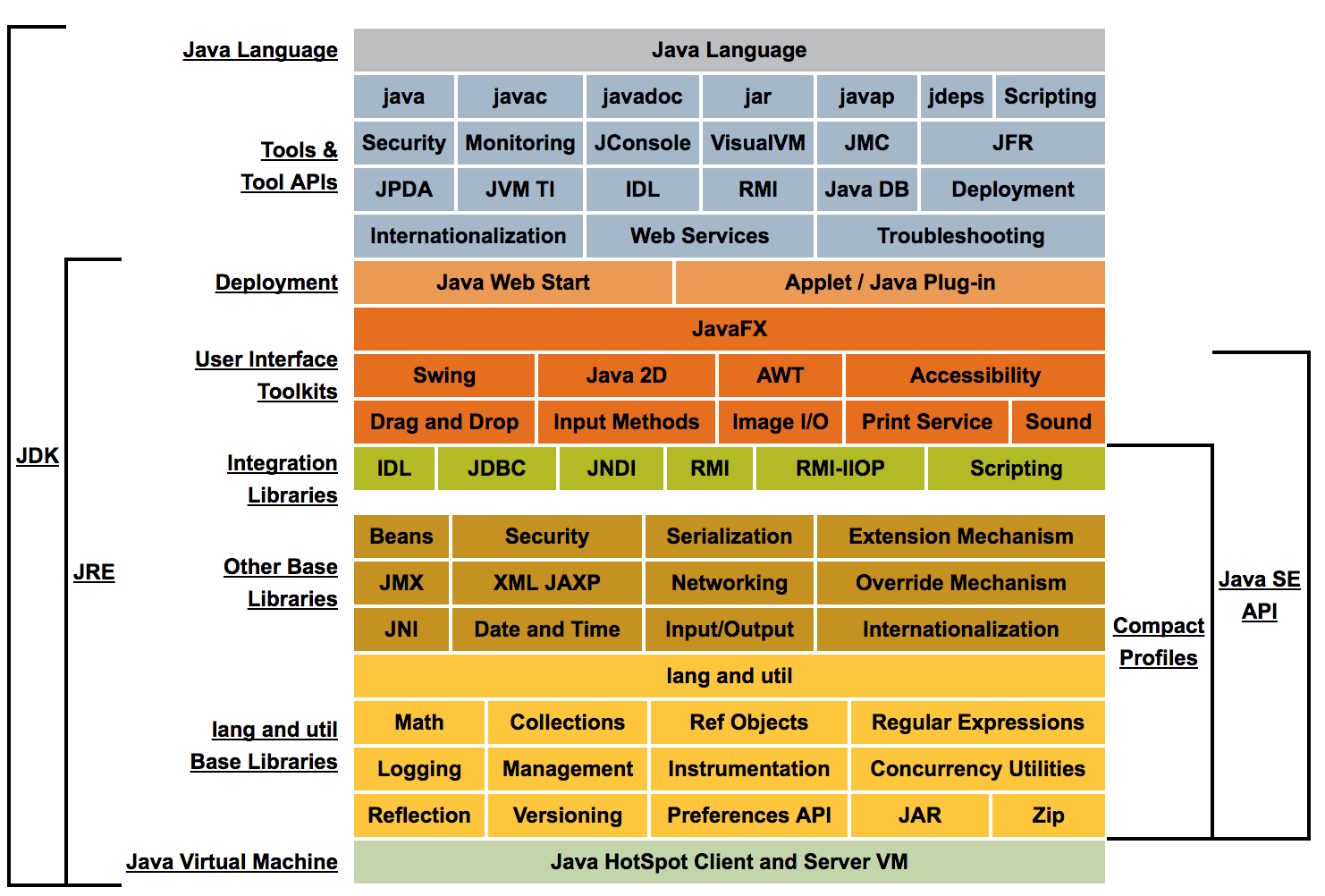 java,javase,javaee的区别_javase是jdk吗