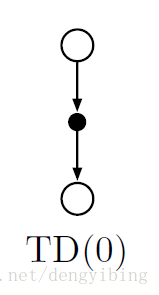 TD(0)