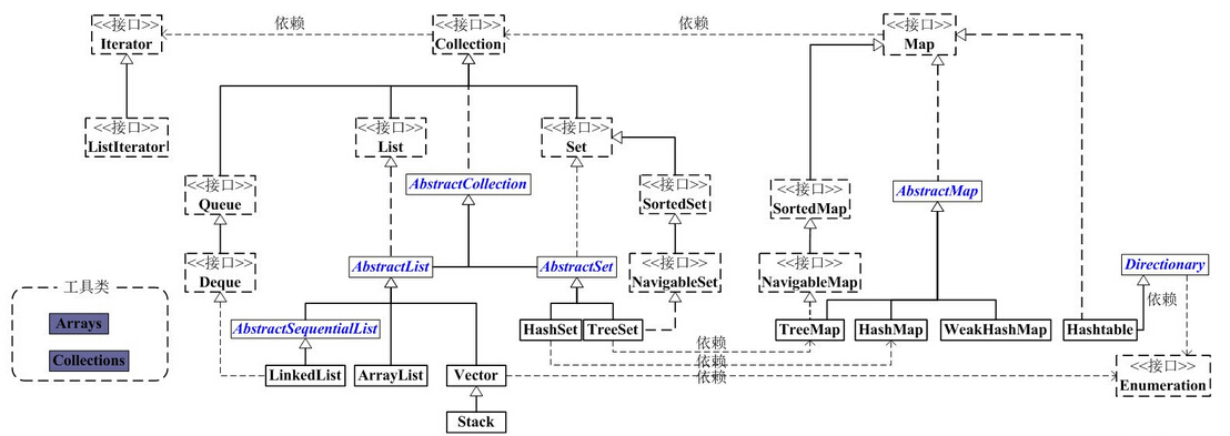 java中什么是集合_java键值对集合