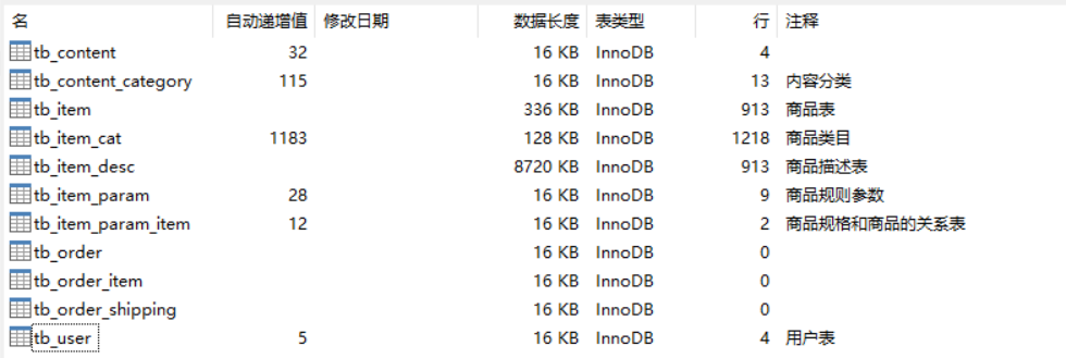 MyBatis逆向工程代码的生成以及使用详解(持续更新)