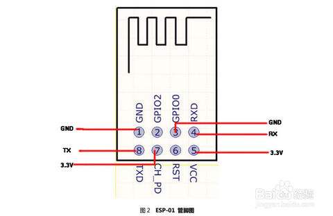 ESP8266系列WIFI模块的使用·