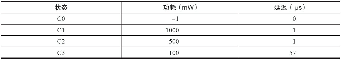 第19章　Linux电源管理的系统架构和驱动之CPUIdle驱动