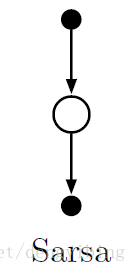 Sarsa