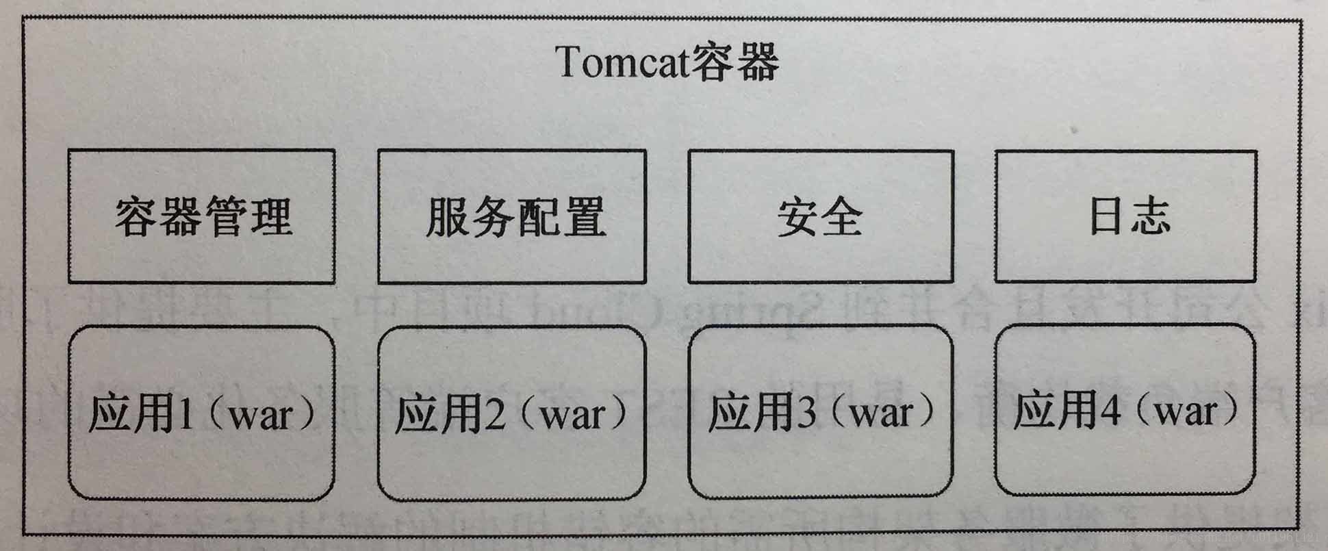 è¿éåå¾çæè¿°