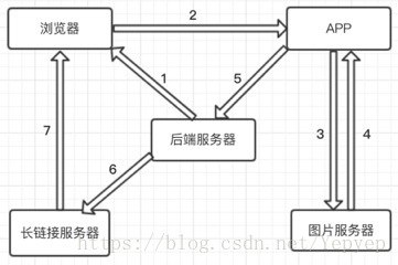 這裡寫圖片描述