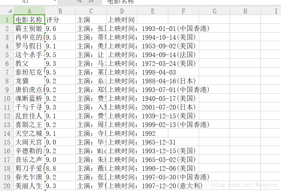 爬取結果