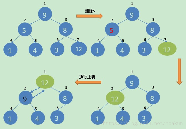 深入Java集合系列之五：PriorityQueue