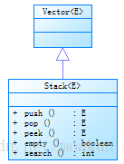 java.util.Stack类简介