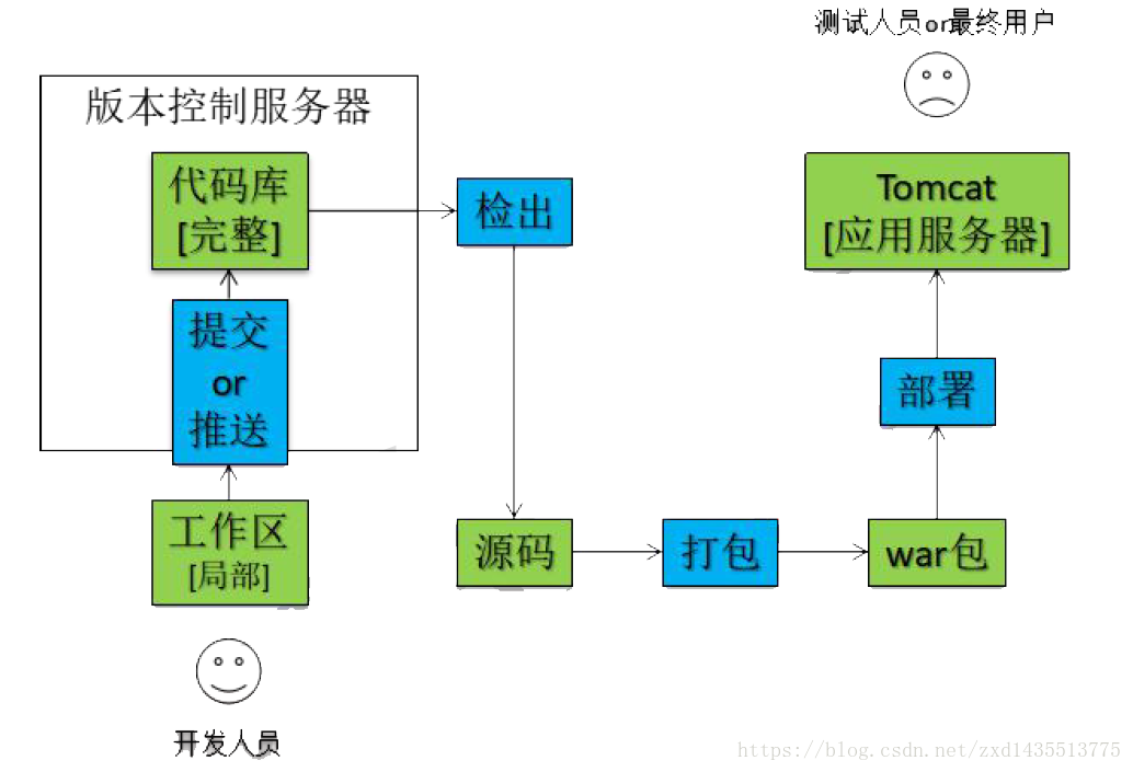 这里写图片描述