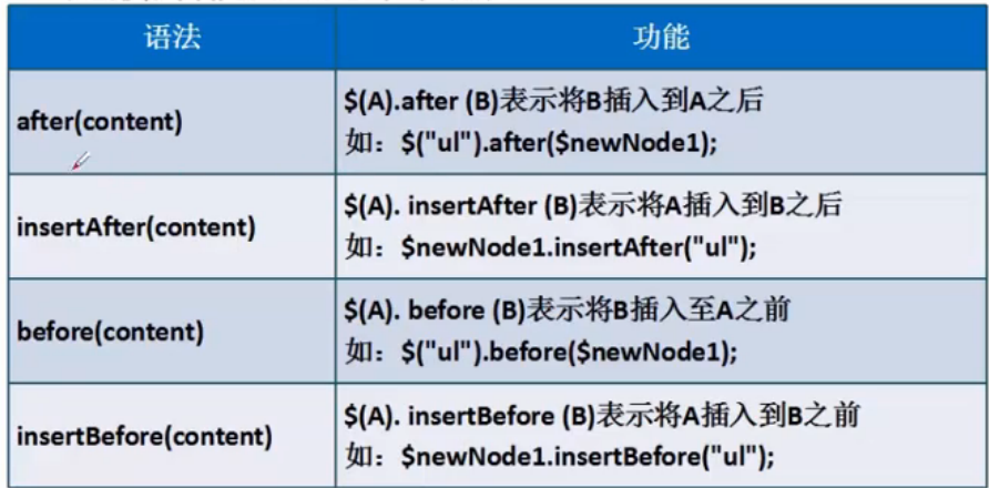 Jquery样式操作和内容操作、jquery常用的对象选择方法(常用！！)_操作内容和操作对象一样吗-CSDN博客