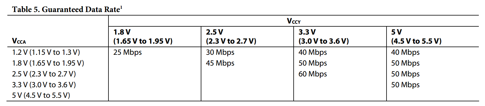 3.3转1.8V(电平转换)_i2c电平转换芯片国产