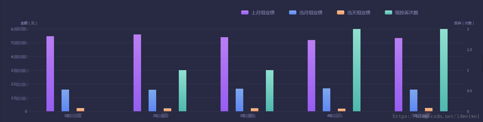 关于echarts柱状图颜色渐变设置