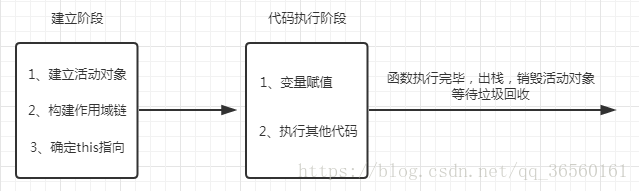 执行上下文