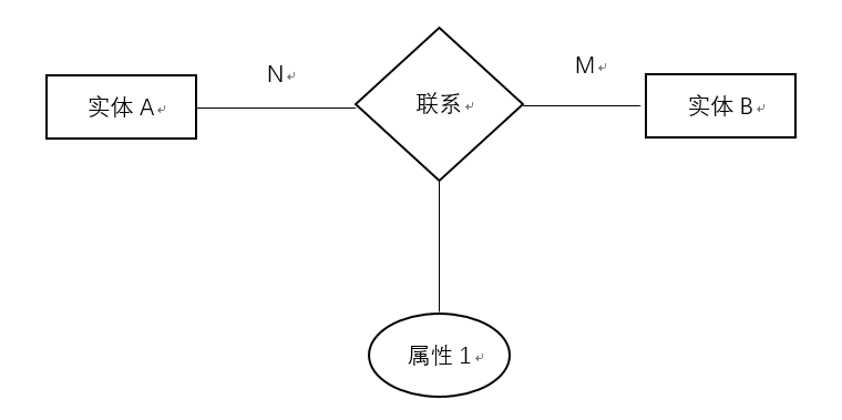 大数据概念笑话_数据库概念设计的概念_什么是大数据概念