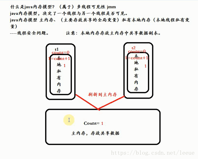 这个是就是分析