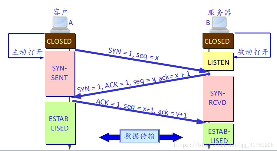 这里写图片描述