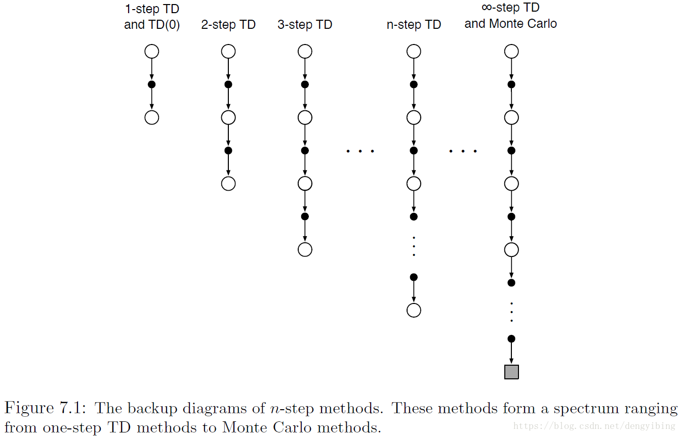 N-Step temporal difference algorithm. N-Step temporal difference algorithm algorithms. Berkus method Step by Step.