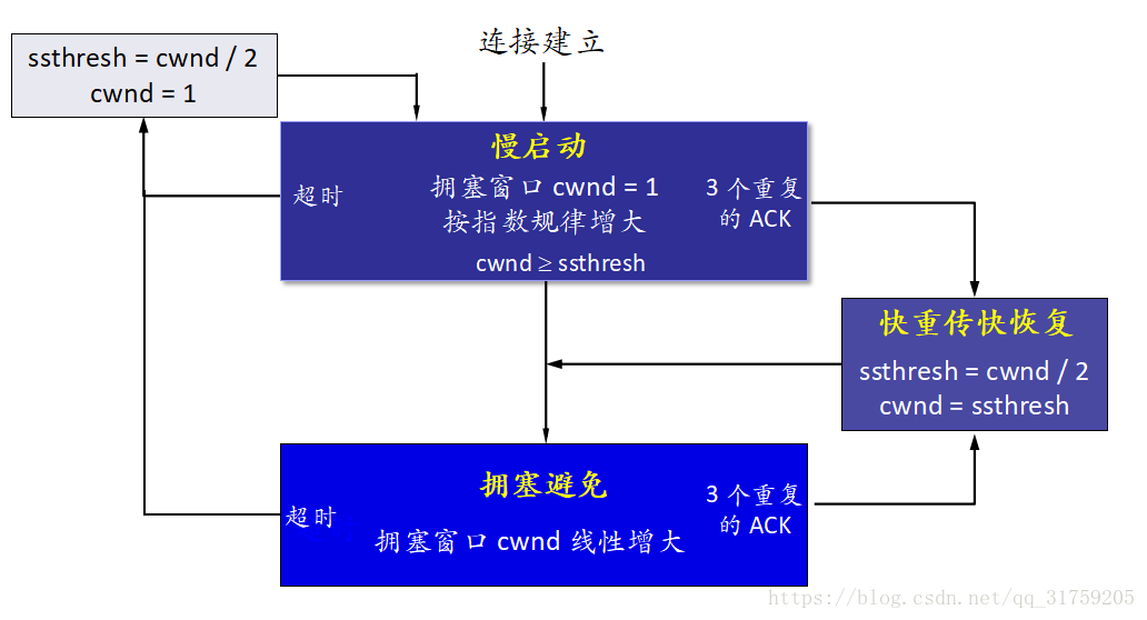 这里写图片描述