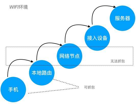 网络抓包原理「建议收藏」