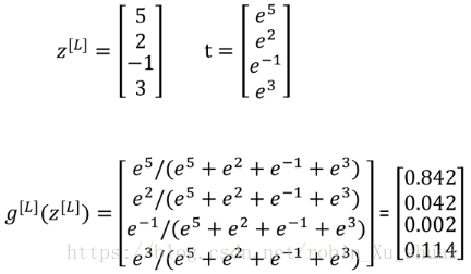 Course2-week3-hyperparameterTuning - BatchNormalization - Framework