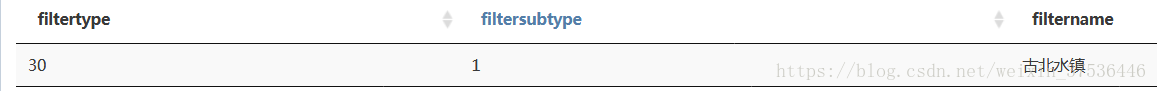 （转）hive中json字符串解析之get_json_object与json_tuple