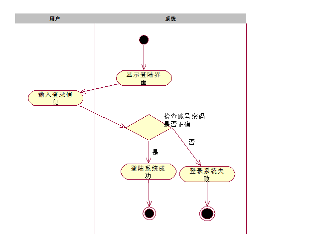 用户购物活动图图片