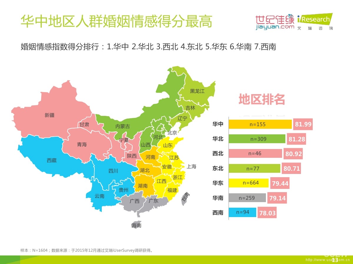 地理总结(二)--我国华北华南华中等地区的划分 - 程序员大本营