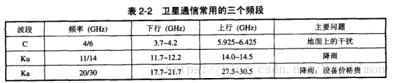 计算机网络（11）--- 物理层的传输媒体